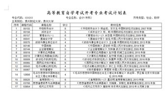 重慶自考專(zhuān)科會(huì )計科目