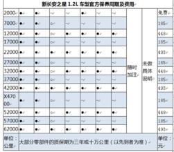 記入,市外,停車(chē)費,會(huì )計科目