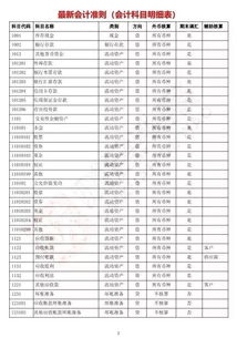 2018初級會(huì )計科目用法