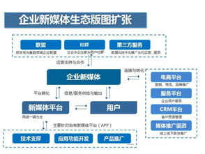新媒體運營(yíng)會(huì )計科目