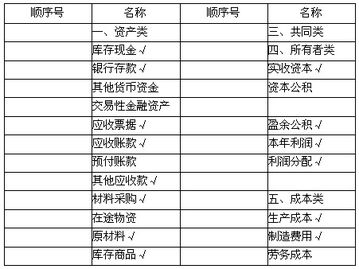 辦事處燃氣費入會(huì )計科目