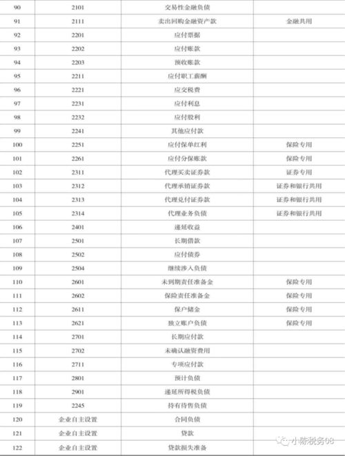 碼表,文庫,會(huì )計科目