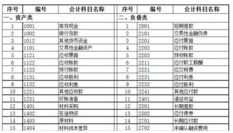 長(cháng)期,會(huì )計科目,待攤費用
