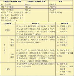 股權投資,會(huì )計科目