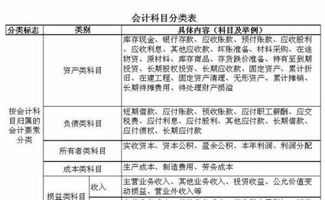 信用證收入做什么會(huì )計科目,廠(chǎng)房設計費計入什么會(huì )計科目,設計費屬于什么會(huì )計科目