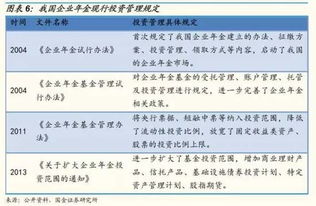 個(gè)人儲蓄性養老保險會(huì )計科目