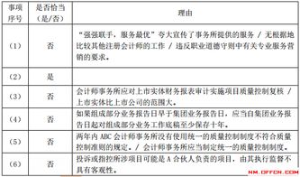 審計,錯誤,會(huì )計科目