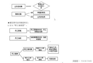 招待費記到什么會(huì )計科目