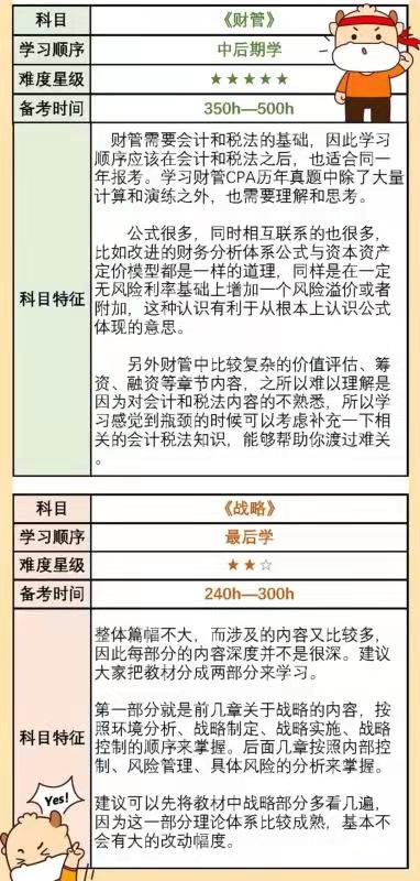 順序,會計科目