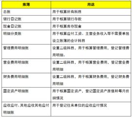 個(gè)體戶(hù)如何建立會(huì )計科目