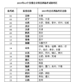 2019會(huì )計科目有幾門(mén)