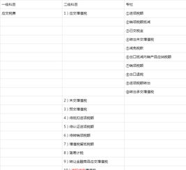 核算,會(huì )計科目,內容