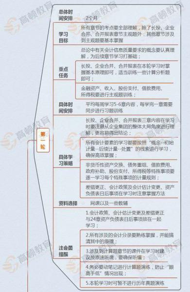 看望客人會(huì )計科目