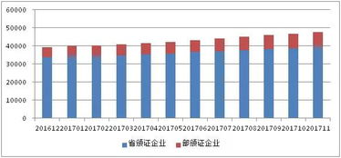 增值電信服務(wù)做什么會(huì )計科目
