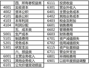 貸款,損失,會(huì )計科目