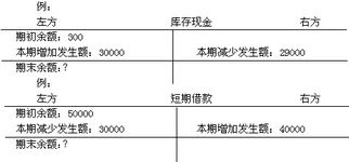 會(huì )計科目名稱(chēng)和所屬會(huì )計要素