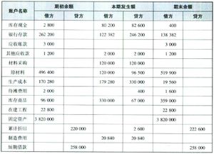貨物丟失的會(huì )計科目二級明細