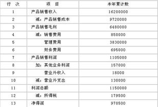 發(fā)票手續費記什么會(huì )計科目