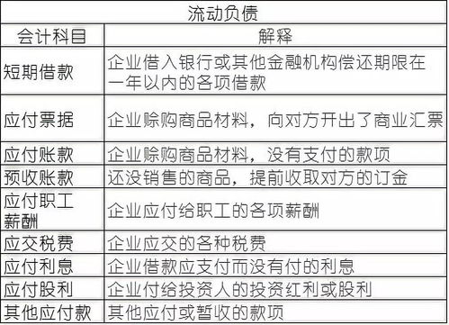 吊車(chē)費入什么會(huì )計科目,員工福利費用會(huì )計科目,吊車(chē)租賃會(huì )計科目