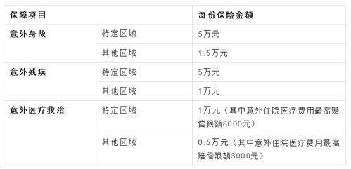 百歲老人津貼會(huì )計科目