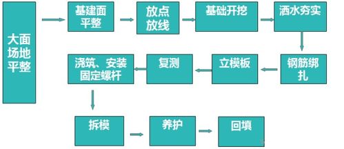 光伏電站會(huì )計科目設置