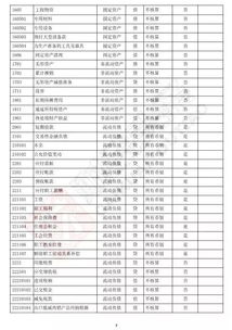 如何區分會(huì )計科目的借貸方,會(huì )計科目的借貸方向,怎么分清會(huì )計科目的借貸?