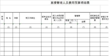 安裝費屬于什么會(huì )計科目,安裝監控計入什么會(huì )計科目,安裝設備屬于什么會(huì )計科目