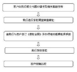 中期流動(dòng)資金貸款會(huì )計科目