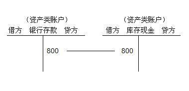 貸款準備金的會(huì )計科目
