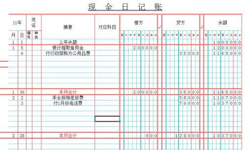 結轉生產(chǎn)成本會(huì )計科目