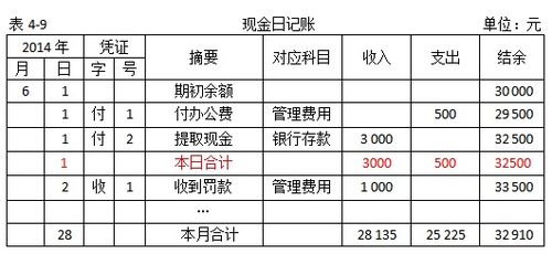 付廣告費訂金入什么會(huì )計科目