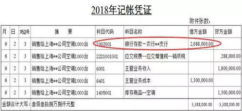 應收賬款的轉讓會(huì )計科目