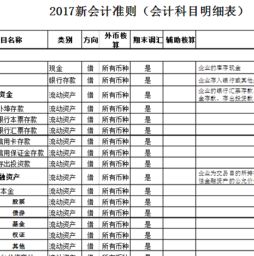 樣本做什么會計科目好