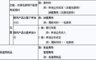 酒店行業(yè)購餐具入哪個(gè)會(huì )計科目