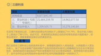 政府補助的會(huì )計科目,政府補助計入什么會(huì )計科目,政府補助屬于什么會(huì )計科目