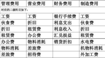 行李箱發(fā)票計入哪個(gè)會(huì )計科目,發(fā)票屬于哪個(gè)會(huì )計科目,發(fā)票計入什么會(huì )計科目