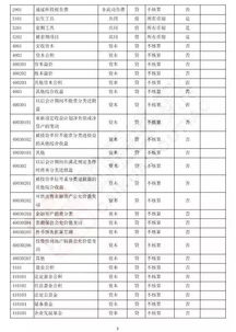 會(huì )計科目明細設置原則