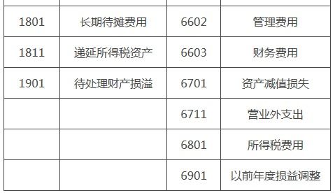 院士,工作站,會(huì )計科目,設置