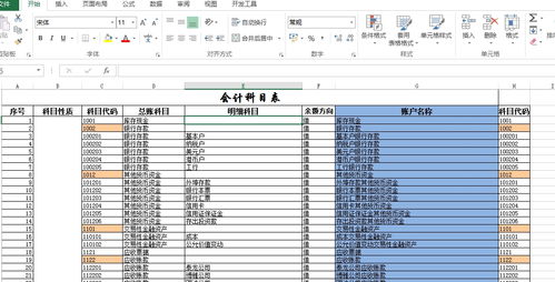配眼鏡費會(huì )計科目