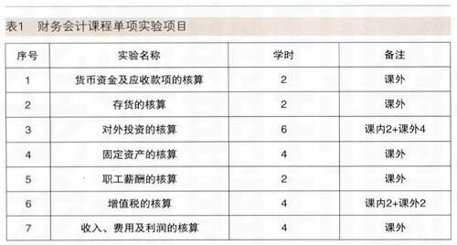 會(huì )計科目高校