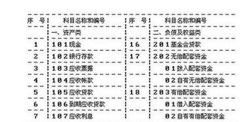 債權在會(huì )計科目里叫什么意思