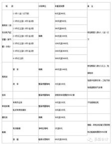 會(huì )計科目,車(chē)船稅