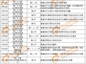 培訓中的車(chē)票記什么可會(huì )計科目