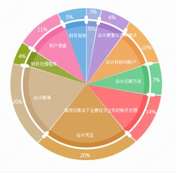 會(huì )計科目是會(huì )計賬戶(hù)的基礎,會(huì )計科目和賬戶(hù)的分類(lèi)的,會(huì )計科目是設置賬戶(hù)的基礎和依據
