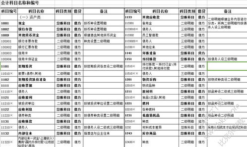 成本,會(huì )計科目,酒店,裝修