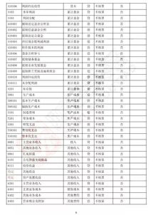會(huì )計準則,上市公司,會(huì )計科目