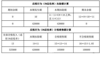 國企勞務(wù)派遣的會(huì )計科目