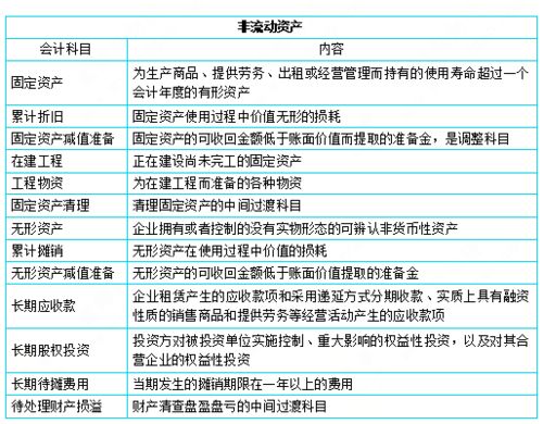 中小學(xué)常用會(huì )計科目