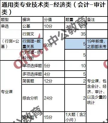 各會(huì )計科目審計內容包括哪些內容