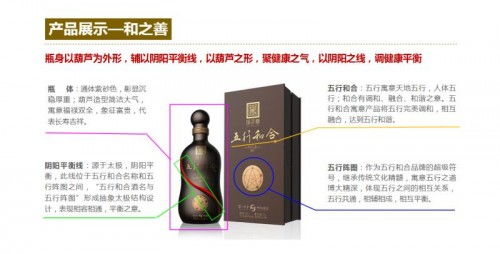 養生酒會(huì )計科目6